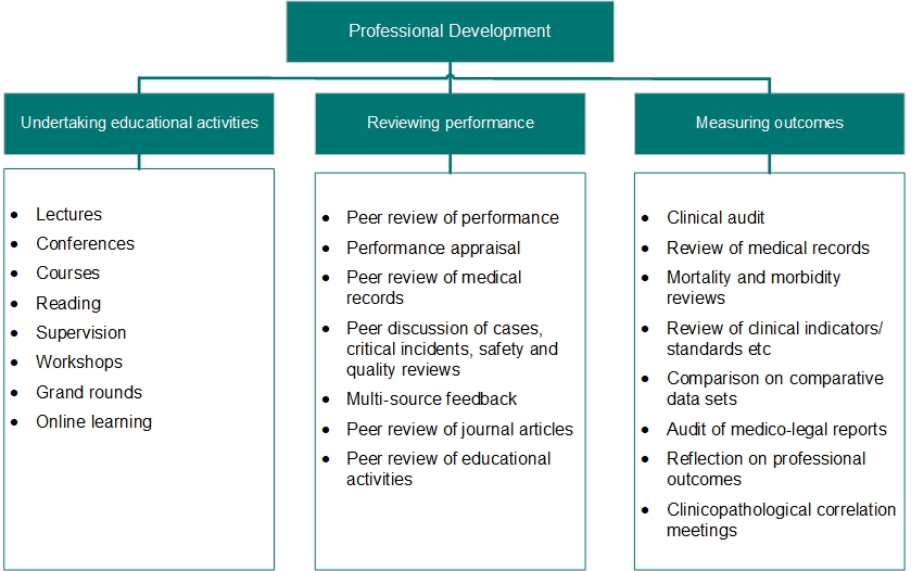 new MBA CPD categories v4
